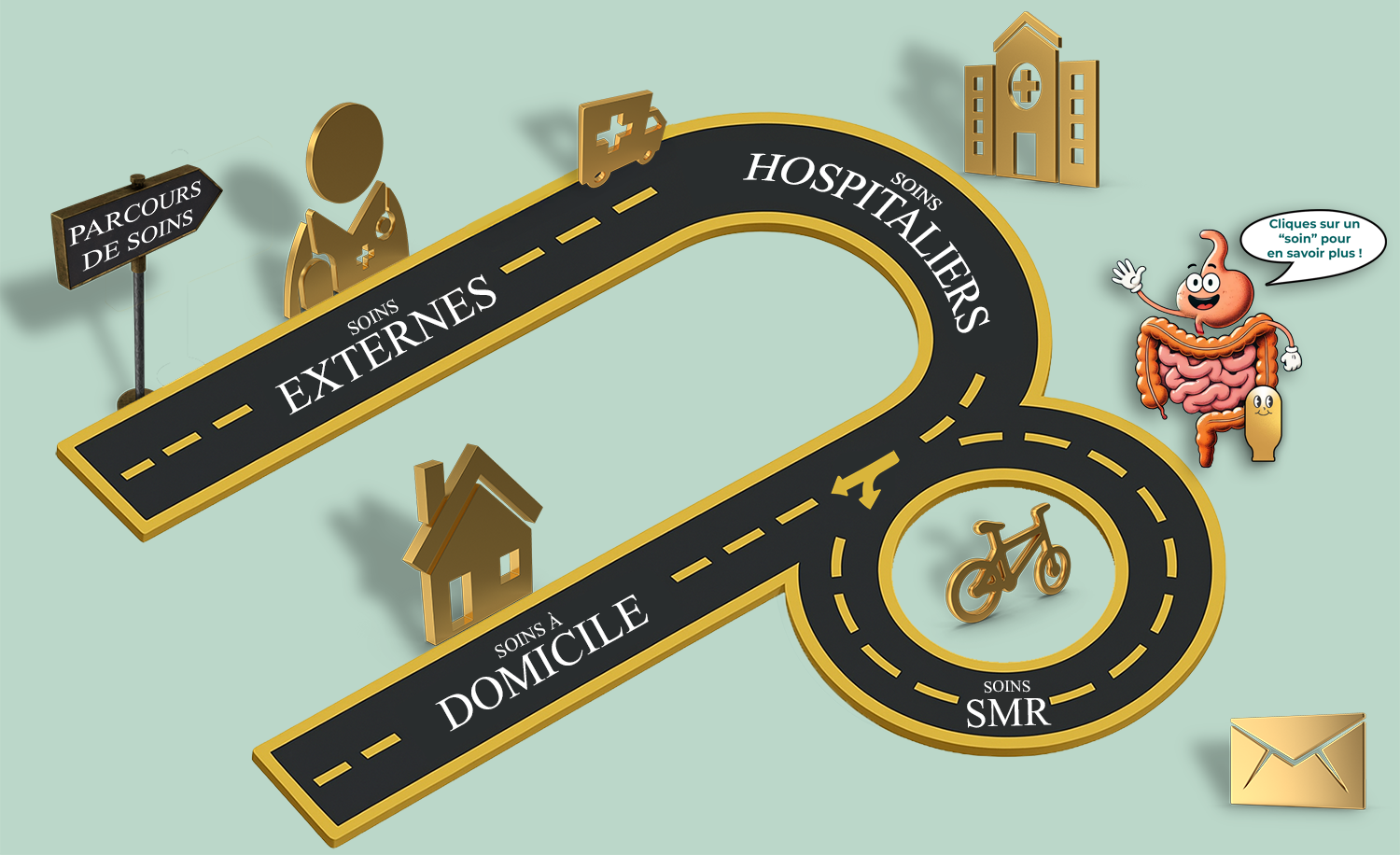 Parcours de soin